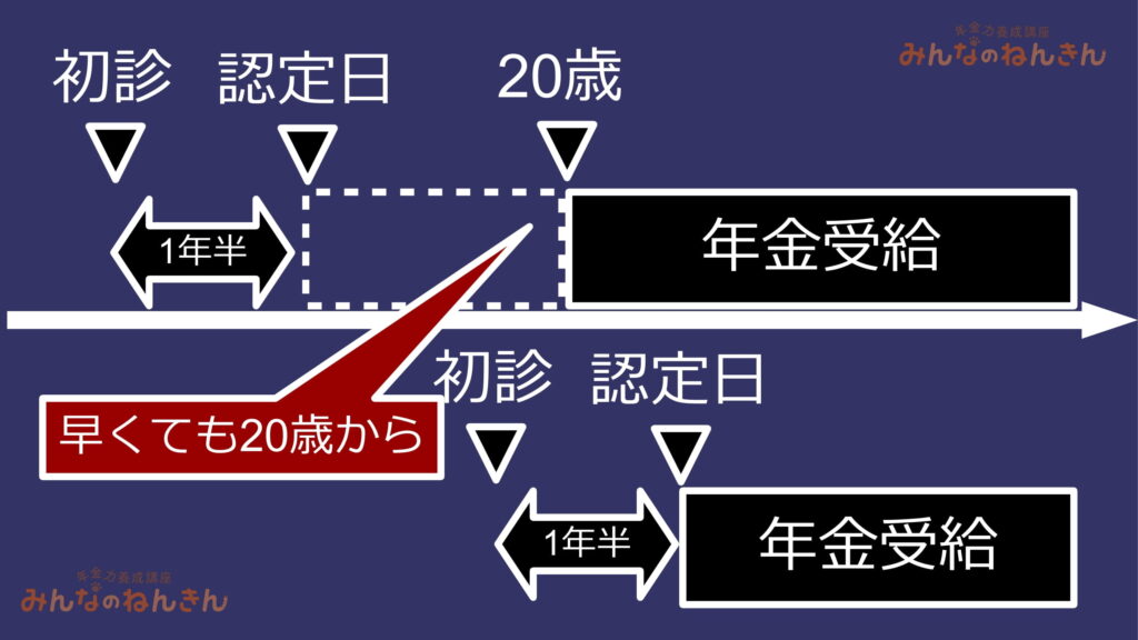 【みんなのねんきん】保険料納めてないのにもらえる？！特殊な障害年金を「発達障害」の事例で考える